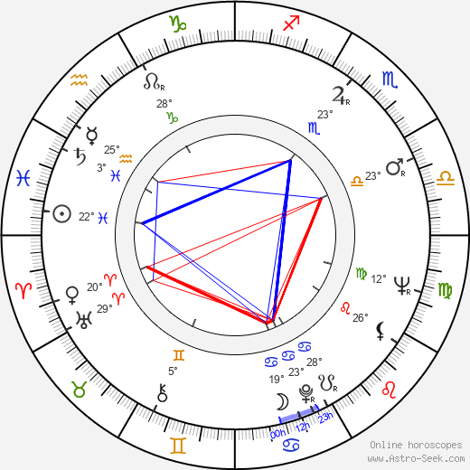Erno Paasilinna birth chart, biography, wikipedia 2024, 2025