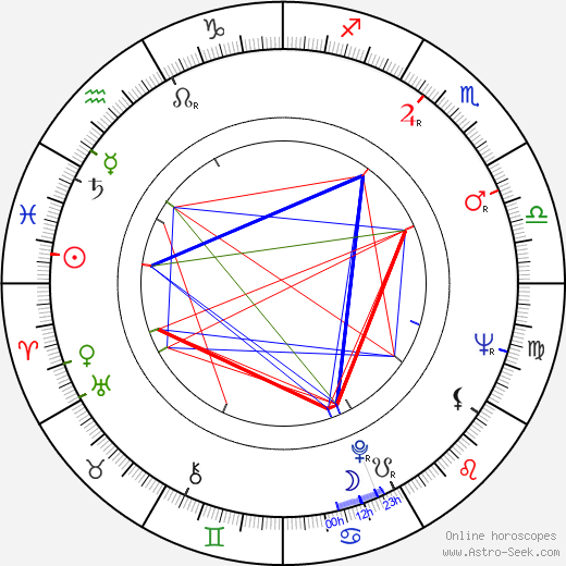 Erno Paasilinna birth chart, Erno Paasilinna astro natal horoscope, astrology