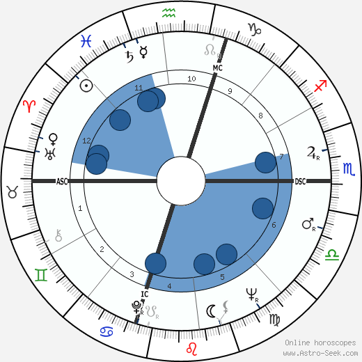 Gene Schoenfeld wikipedia, horoscope, astrology, instagram