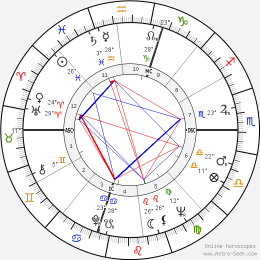 Gene Schoenfeld birth chart, biography, wikipedia 2023, 2024