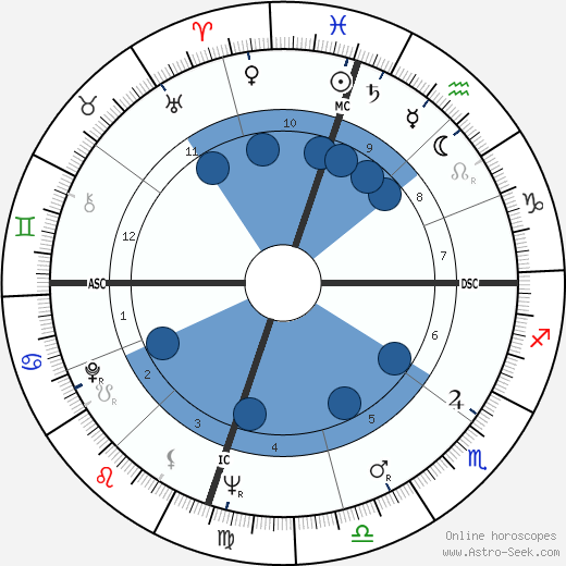 Gene Stallings wikipedia, biography, birth chart, instagram Gene Stallings wikipedia, horoscope, astrology, instagram