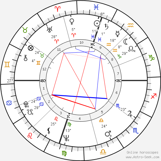 Gene Stallings birth chart, biography, wikipedia 2023, 2024