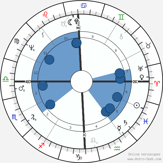 Gennaro Acquaviva wikipedia, horoscope, astrology, instagram