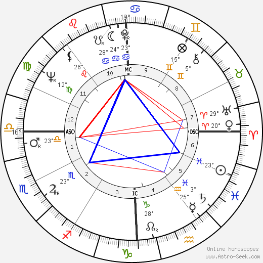 Gennaro Acquaviva birth chart, biography, wikipedia 2023, 2024