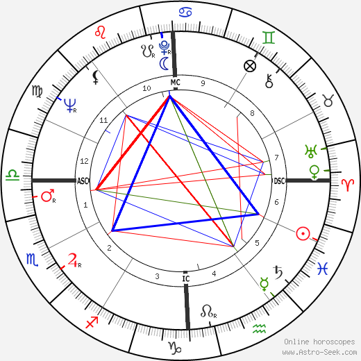 Gennaro Acquaviva birth chart, Gennaro Acquaviva astro natal horoscope, astrology