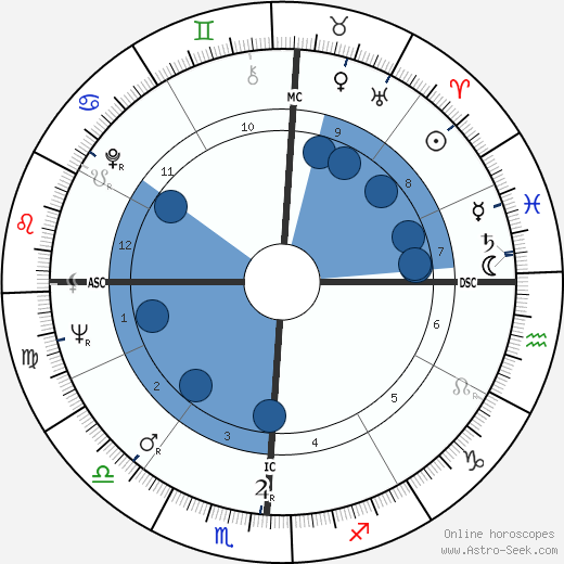 Herb Alpert horoscope, astrology, sign, zodiac, date of birth, instagram