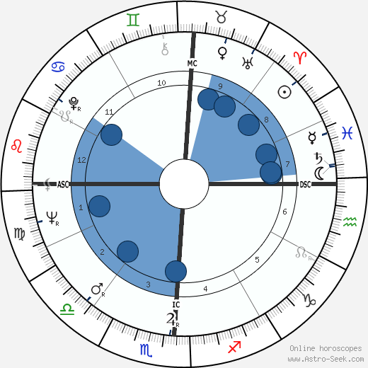Herb Alpert wikipedia, biography, birth chart, instagram Herb Alpert wikipedia, horoscope, astrology, instagram