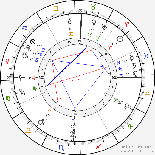 Herb Alpert birth chart, biography, wikipedia 2024, 2025
