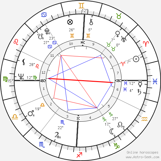 Jacky Gerbeaux birth chart, biography, wikipedia 2023, 2024