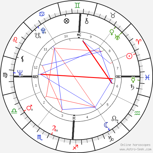 Jacky Gerbeaux birth chart, Jacky Gerbeaux astro natal horoscope, astrology