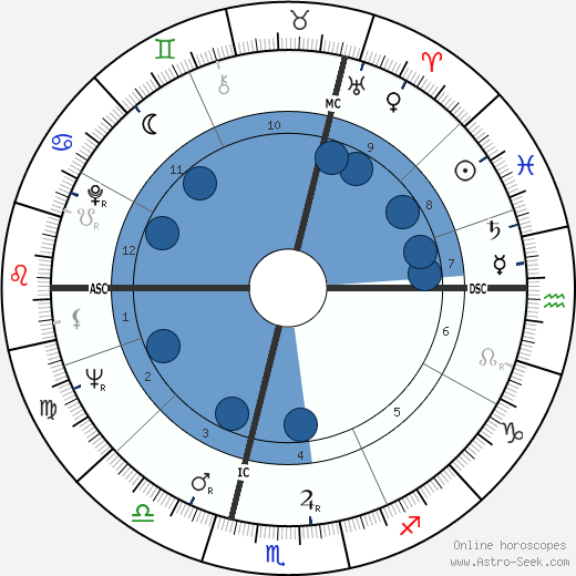 Jacques Benveneste wikipedia, horoscope, astrology, instagram