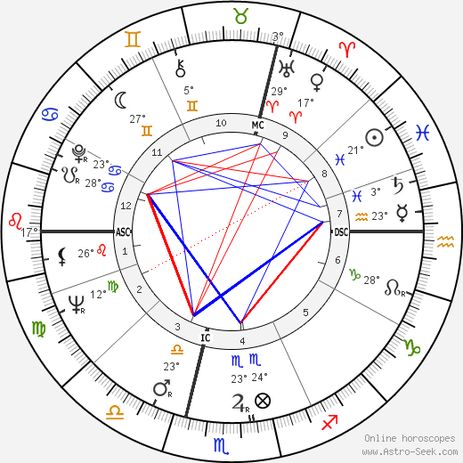 Jacques Benveneste birth chart, biography, wikipedia 2023, 2024