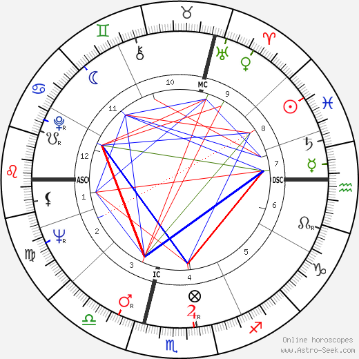 Jacques Benveneste birth chart, Jacques Benveneste astro natal horoscope, astrology