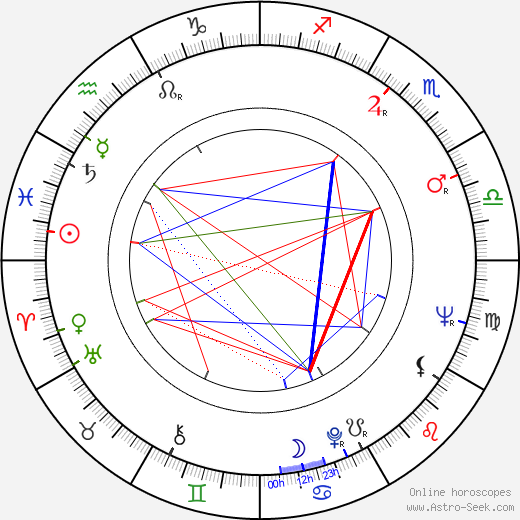 James W. Gavin birth chart, James W. Gavin astro natal horoscope, astrology