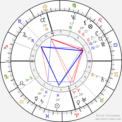 Jimmy Swaggart birth chart, biography, wikipedia 2024, 2025