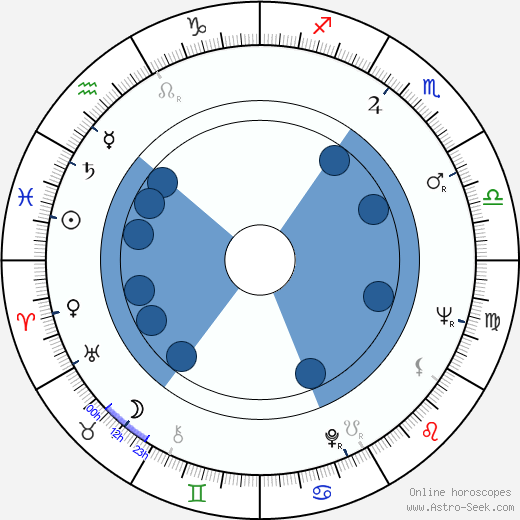 Joseph Gallison horoscope, astrology, sign, zodiac, date of birth, instagram