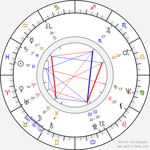 Joseph Gallison birth chart, biography, wikipedia 2024, 2025
