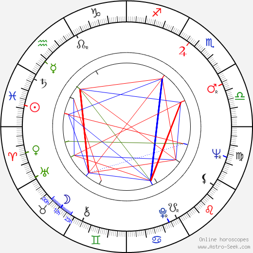 Joseph Gallison birth chart, Joseph Gallison astro natal horoscope, astrology