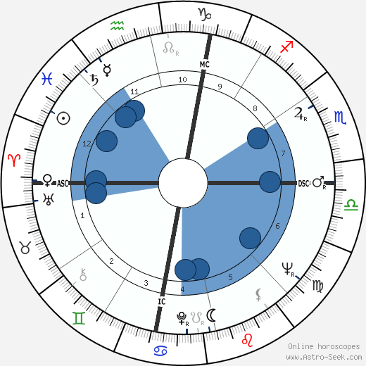 Judd Hirsch horoscope, astrology, sign, zodiac, date of birth, instagram
