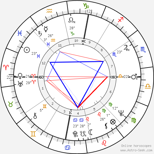 Judd Hirsch birth chart, biography, wikipedia 2024, 2025