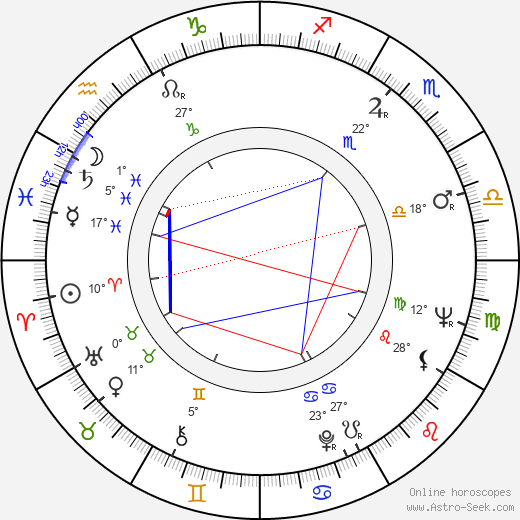 Judith Rossner birth chart, biography, wikipedia 2024, 2025