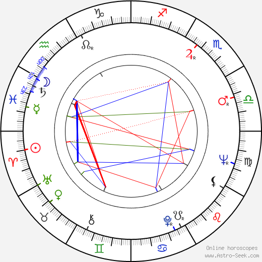 Judith Rossner birth chart, Judith Rossner astro natal horoscope, astrology