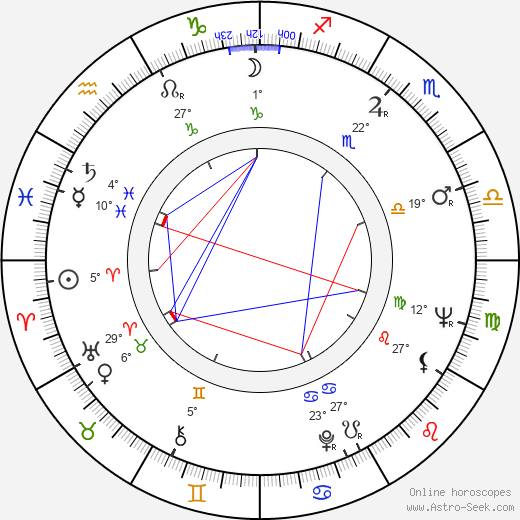 Julian Glover birth chart, biography, wikipedia 2024, 2025