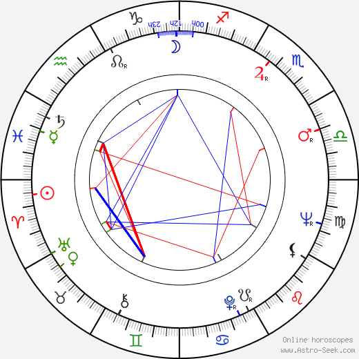 Julian Glover birth chart, Julian Glover astro natal horoscope, astrology