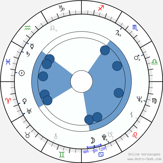 Leslie Parrish horoscope, astrology, sign, zodiac, date of birth, instagram