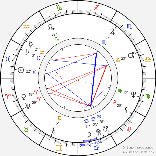 Leslie Parrish birth chart, biography, wikipedia 2024, 2025