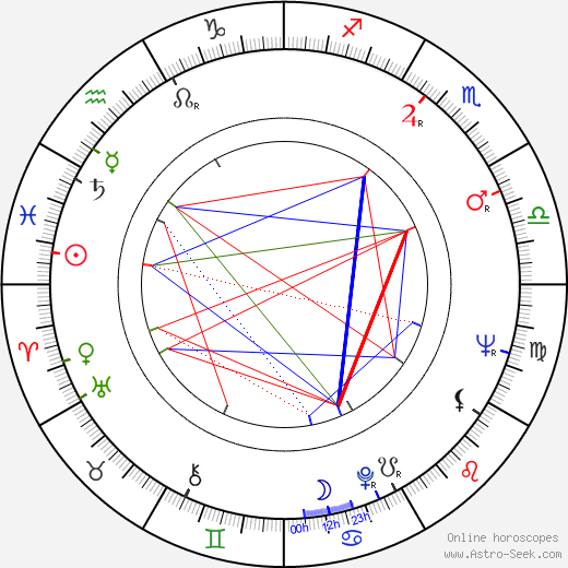 Leslie Parrish birth chart, Leslie Parrish astro natal horoscope, astrology