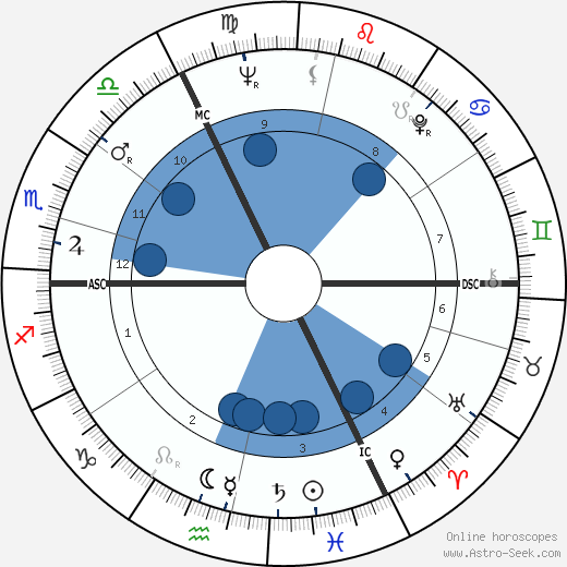 Liliane Brackeleer wikipedia, biography, birth chart, instagram Liliane Brackeleer wikipedia, horoscope, astrology, instagram