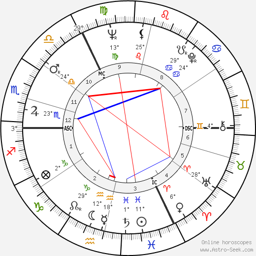 Liliane Brackeleer birth chart, biography, wikipedia 2024, 2025