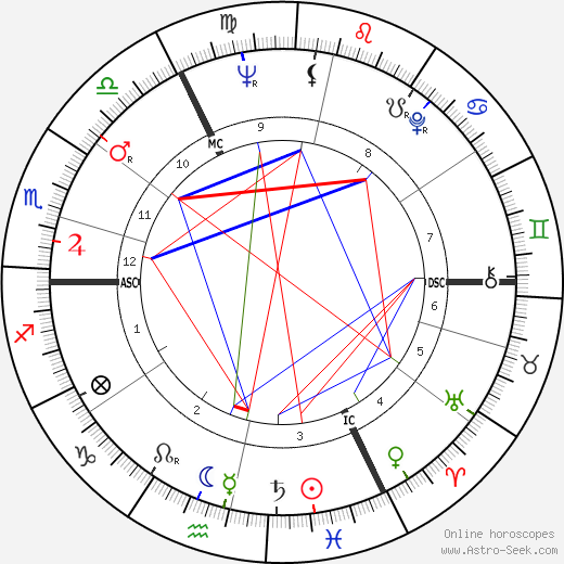 Liliane Brackeleer birth chart, Liliane Brackeleer astro natal horoscope, astrology