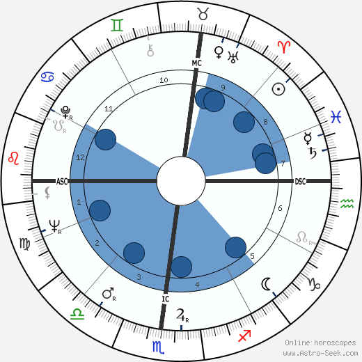 Luigi Fasulo wikipedia, horoscope, astrology, instagram