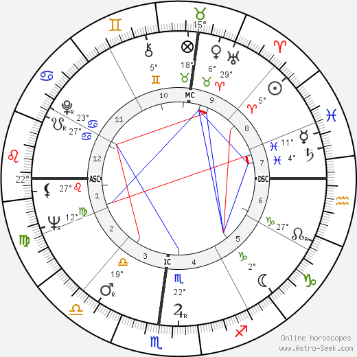 Luigi Fasulo birth chart, biography, wikipedia 2023, 2024