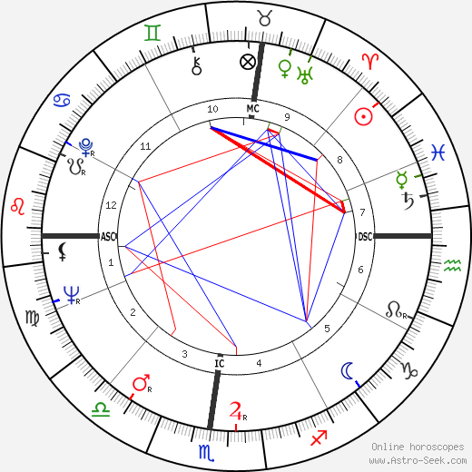 Luigi Fasulo birth chart, Luigi Fasulo astro natal horoscope, astrology