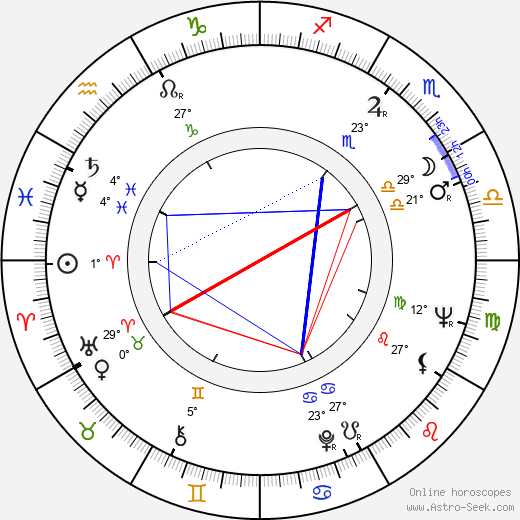 M. Emmet Walsh birth chart, biography, wikipedia 2023, 2024