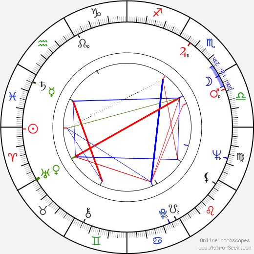 M. Emmet Walsh birth chart, M. Emmet Walsh astro natal horoscope, astrology