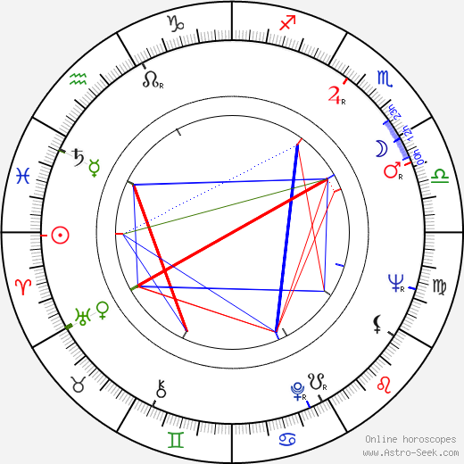 M. Emmet Walsh birth chart, M. Emmet Walsh astro natal horoscope, astrology