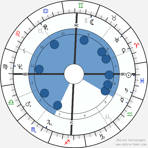 Manfred Germar wikipedia, horoscope, astrology, instagram