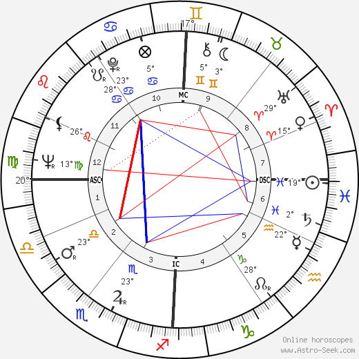 Manfred Germar birth chart, biography, wikipedia 2023, 2024