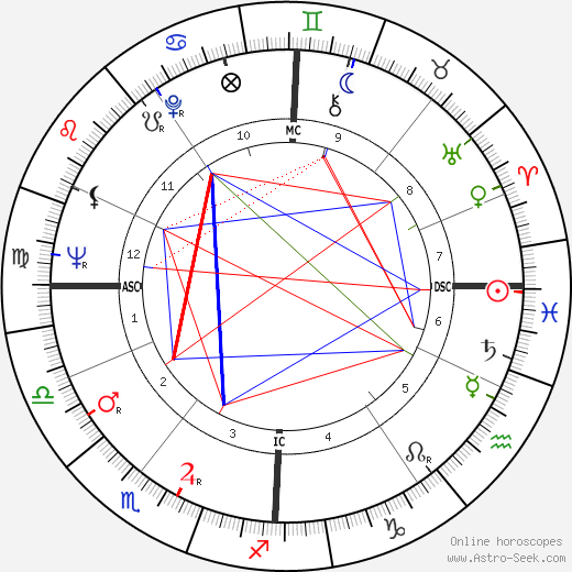 Manfred Germar birth chart, Manfred Germar astro natal horoscope, astrology