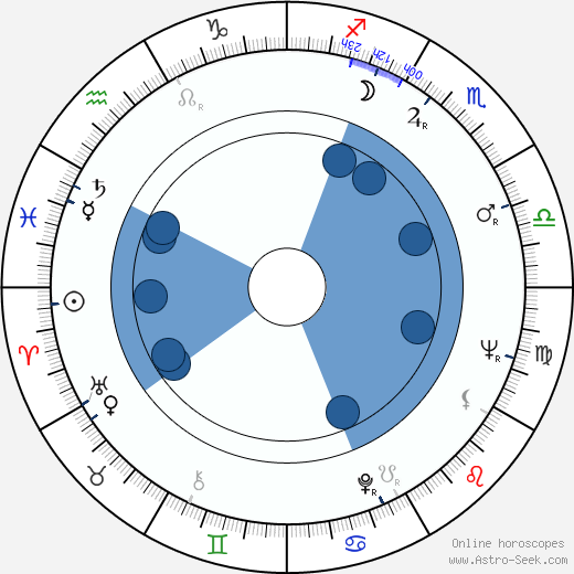 Marcel Sabourin wikipedia, biography, birth chart, instagram Marcel Sabourin wikipedia, horoscope, astrology, instagram