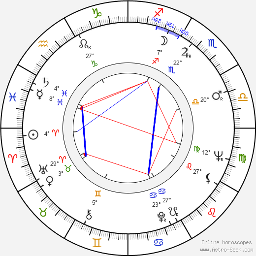 Marcel Sabourin birth chart, biography, wikipedia 2023, 2024