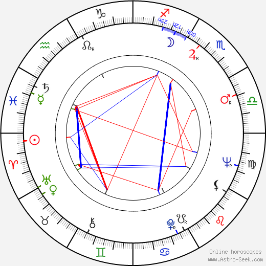 Marcel Sabourin birth chart, Marcel Sabourin astro natal horoscope, astrology
