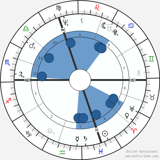Mary Pratt horoscope, astrology, sign, zodiac, date of birth, instagram