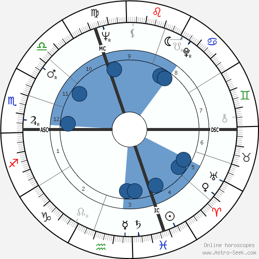 Mary Pratt wikipedia, biography, birth chart, instagram Mary Pratt wikipedia, horoscope, astrology, instagram