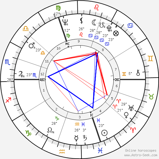 Mary Pratt birth chart, biography, wikipedia 2023, 2024