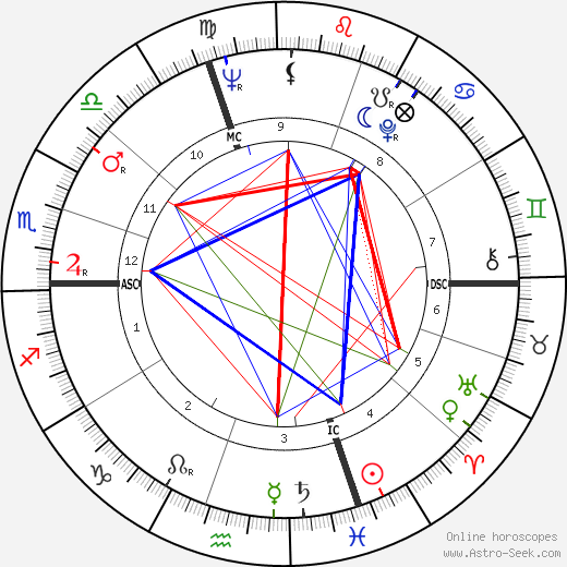 Mary Pratt birth chart, Mary Pratt astro natal horoscope, astrology